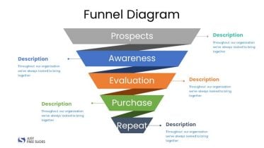 Funnel Diagram