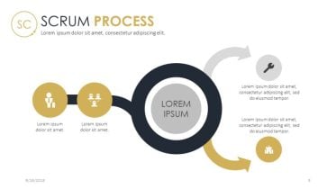 Scrum Process 1