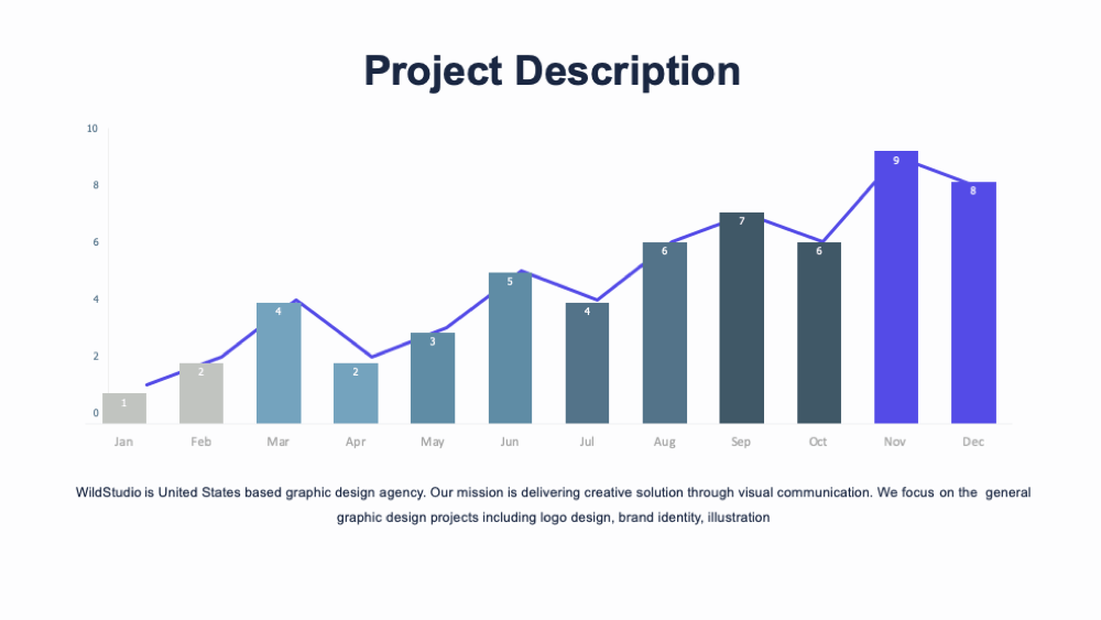 This is a screenshot of the Business Plan PowerPoint Template, chart slide