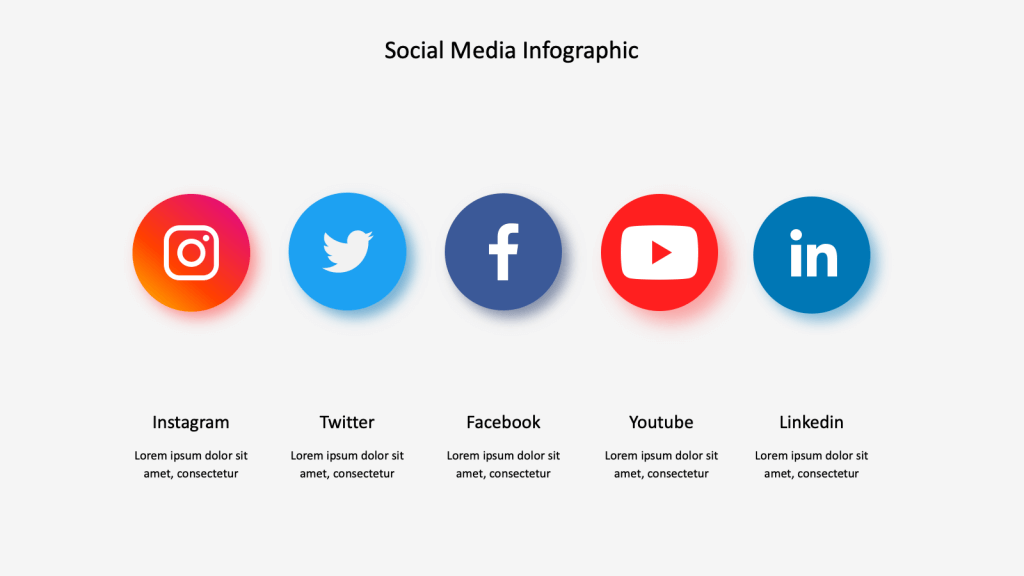 Screenshot fo social media infographic about Instagram, Twitter, Facebook, Youtube, Linkedin