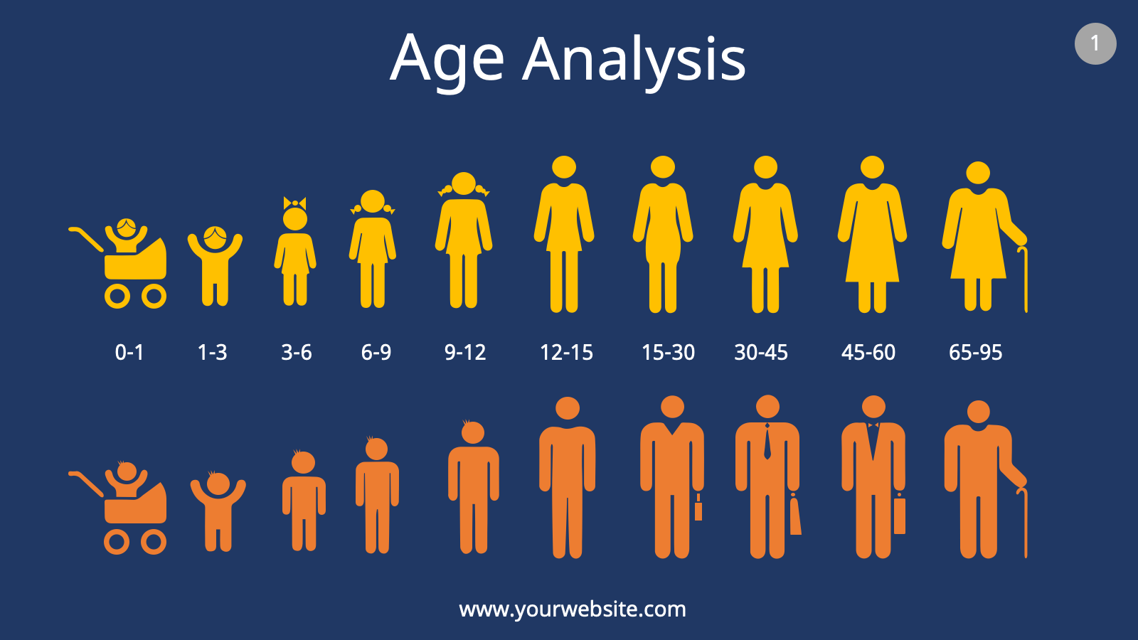 Age Analysis PowerPoint Template Free Download