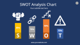 SWOT Analysis Chart