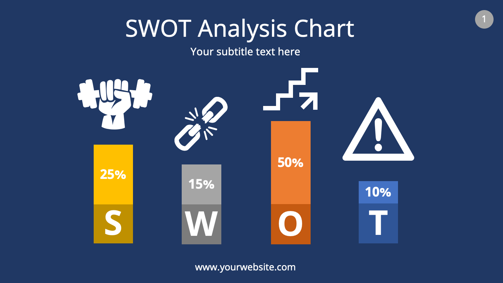 SWOT Analysis Chart PPT Template