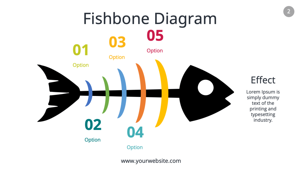 Editable Fishbone Diagram Template PowerPoint free download
