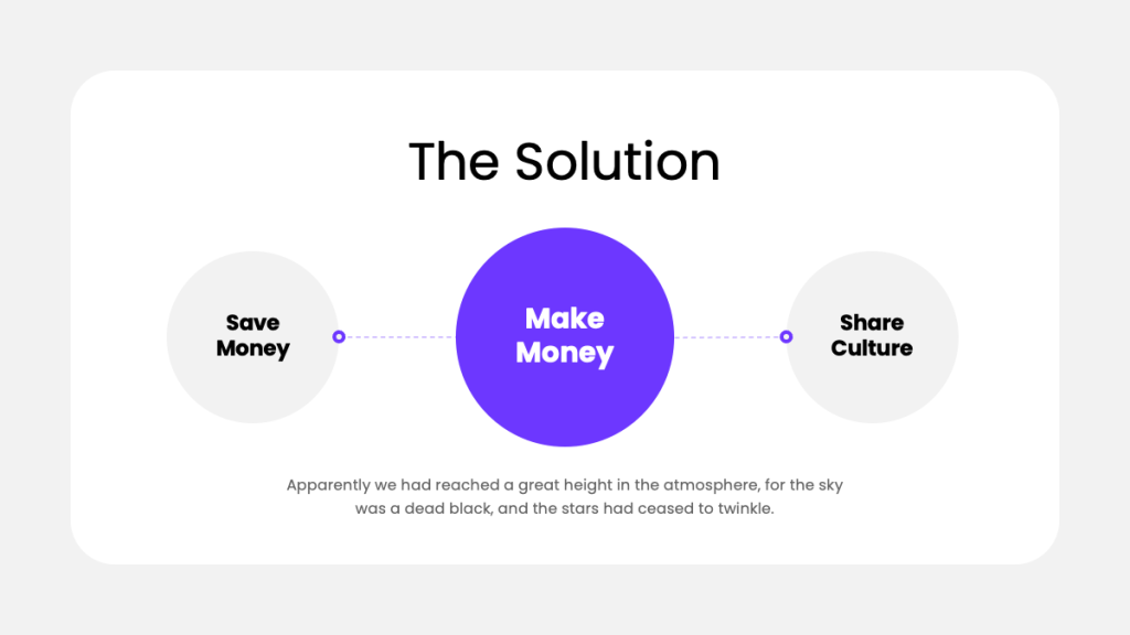 the solution slide