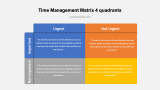 Time Management Matrix 4 quadrants