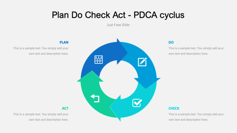 7 Pages PDCA Cycle PPT Template Free Download - Just Free Slide