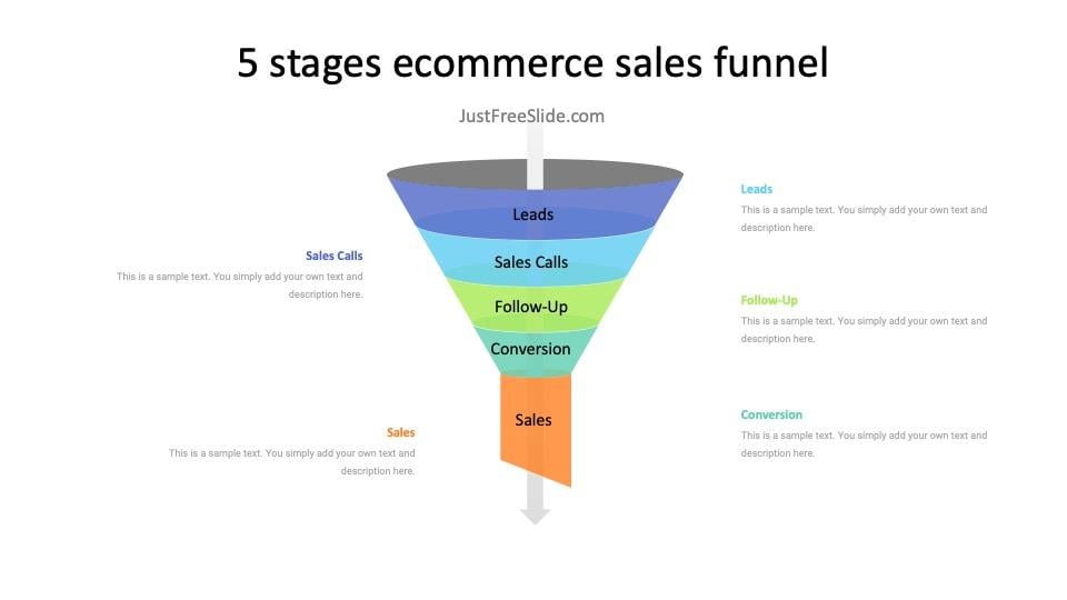 Sales Funnel & Customer Journey Template for Google Slides and PowerPoint