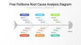 Fishbone Root Cause Analysis Diagram