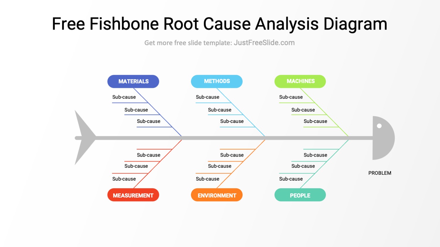 Editable Fishbone Root Cause Analysis Template Presentation | Hot Sex