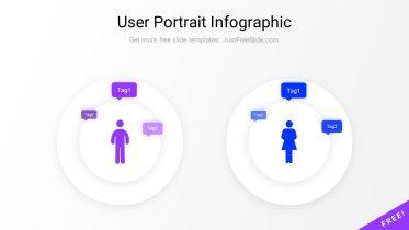 User Portrait Infographic