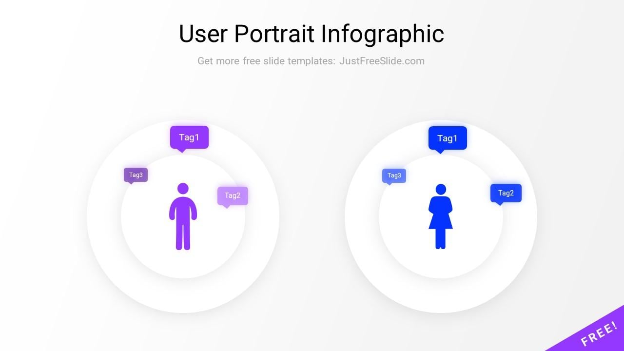 User Portrait Infographics Presentation Template