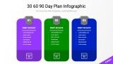 30 60 90 Day Plan Infographic for PowerPoint