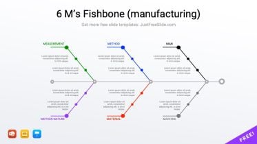 Free 6 M’s Fishbone Diagram Template