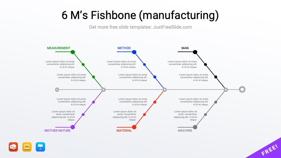 Free 6 M's Fishbone Diagram Template