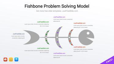 Free Fishbone Problem Solving Model Diagram Template