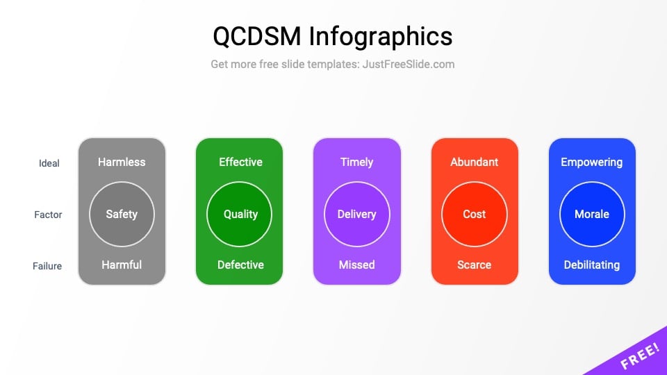 Preview of QCDSM Infographics for PowerPoint