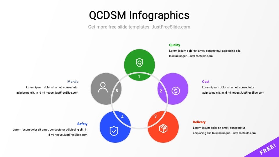 QCDSM Infographics for PowerPoint