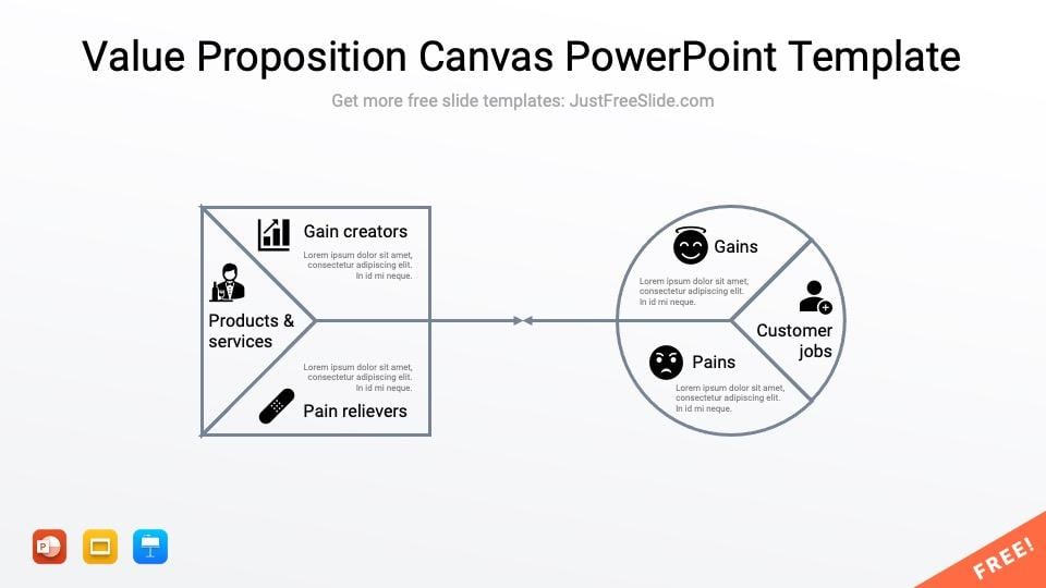 Outline style Free Value Proposition Canvas PowerPoint Template