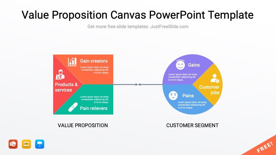 Free Value Proposition Canvas PowerPoint Template