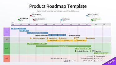 1 Year Product Roadmap PowerPoint Template
