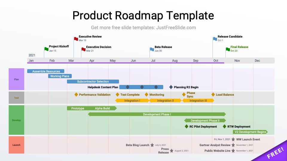 1 Year Product swimlanes Roadmap PowerPoint Template Free Download