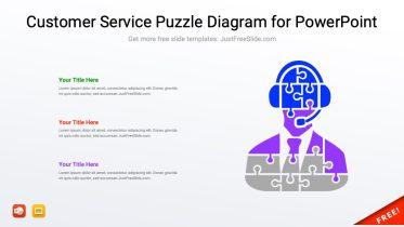 Customer Service Puzzle Diagram for PowerPoint