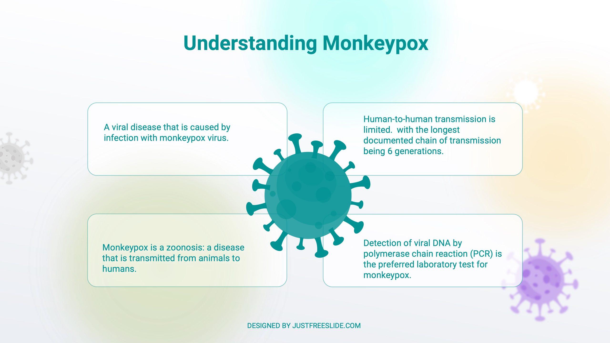 Free Monkeypox Virus PowerPoint Presentation