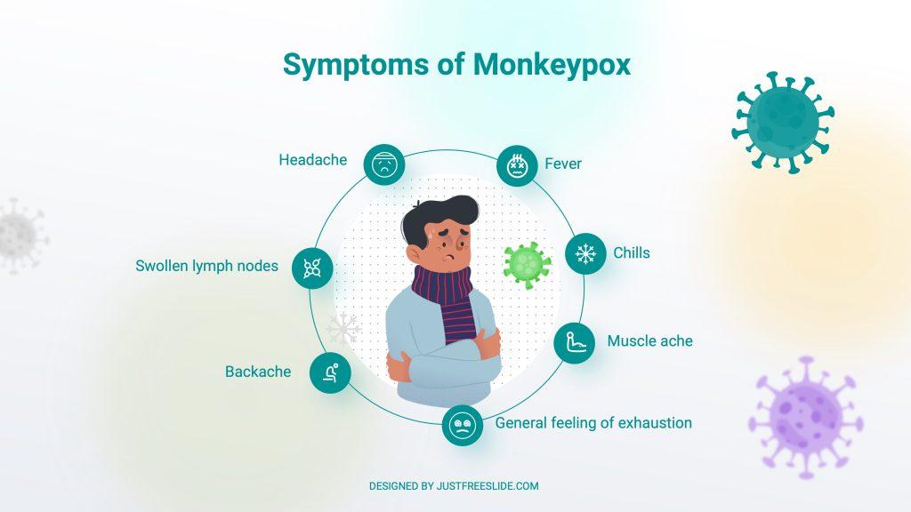 A presentation about the symptoms of monkeypox