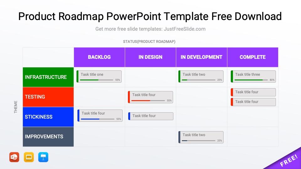 Product Roadmap PowerPoint Template Free Download