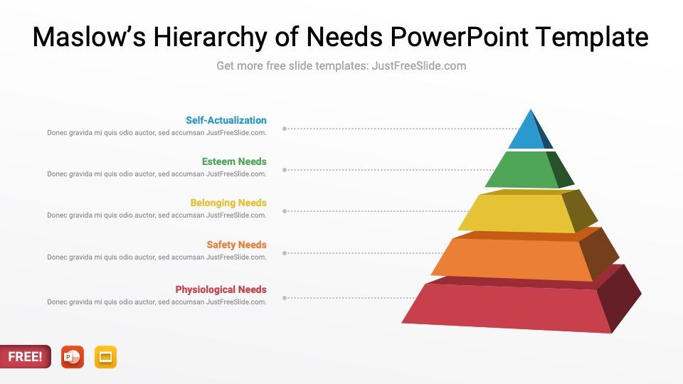 Free Maslow’s Hierarchy of Needs PowerPoint Template (2 Pages)