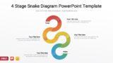 4 Stage Snake Diagram PowerPoint Template