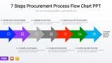 7 Steps Procurement Process Flow Chart PPT