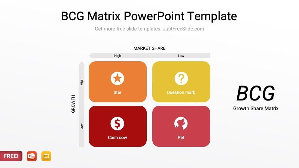 Free BCG Matrix PowerPoint Template