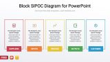 Block SIPOC Diagram for PowerPoint