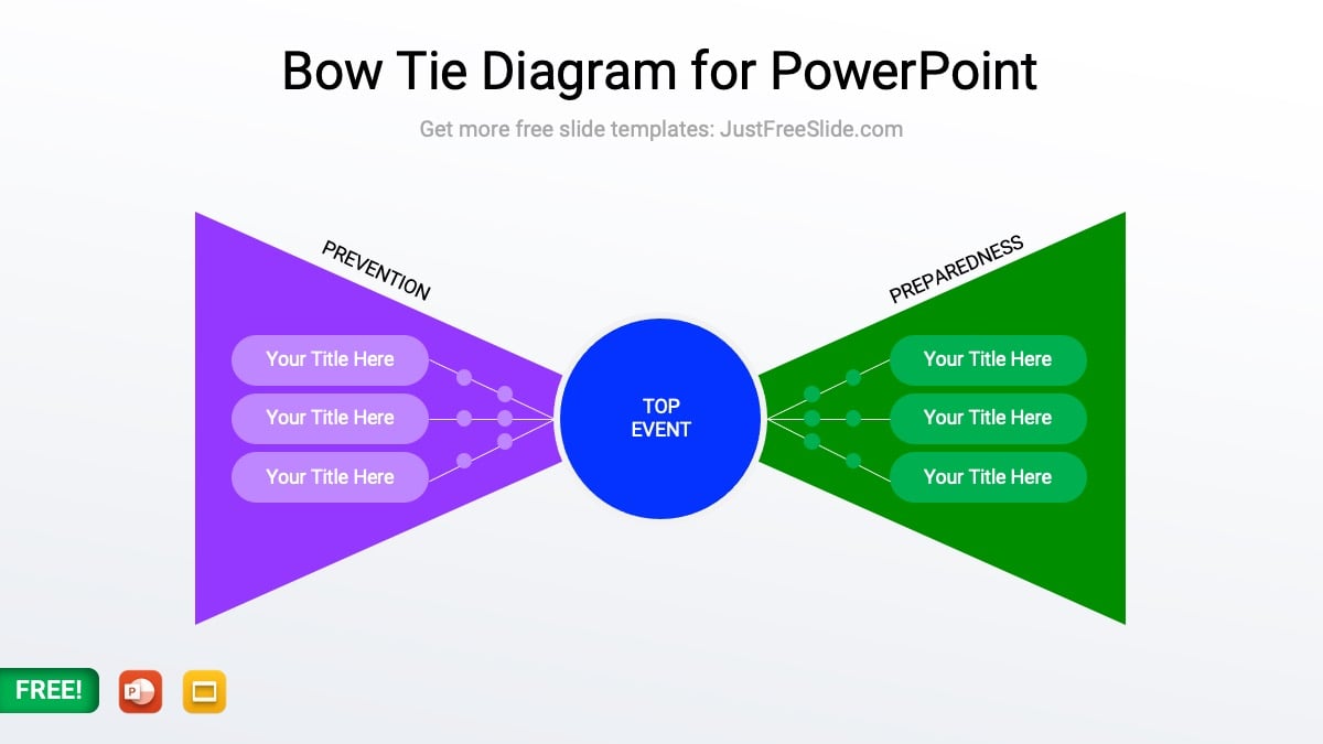 Free Risk Management Bow Tie Diagram for PowerPoint