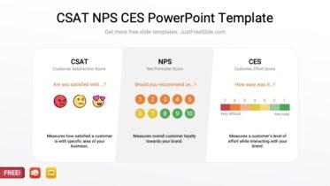 CSAT NPS CES PowerPoint Template