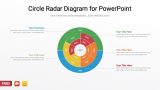 Circle Radar Diagram for PowerPoint