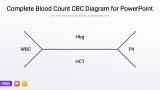 CBC Diagram for PowerPoint