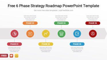 Free 6 Phase Strategy Roadmap PowerPoint Template