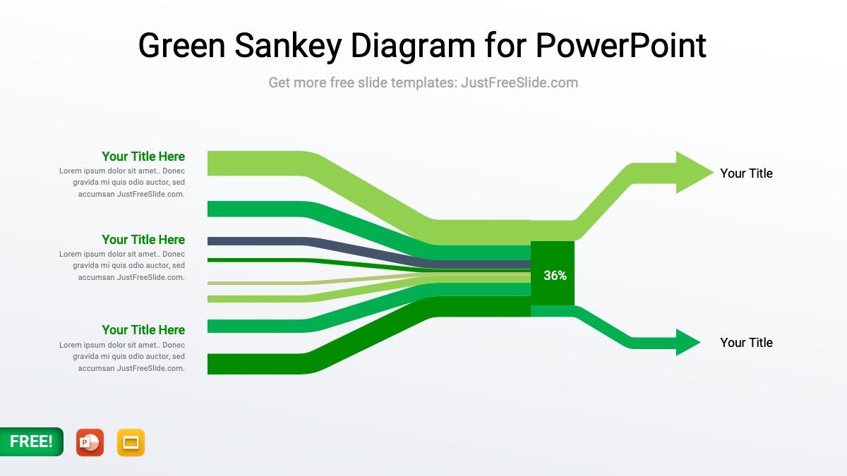Free Green Sankey Diagram for PowerPoint