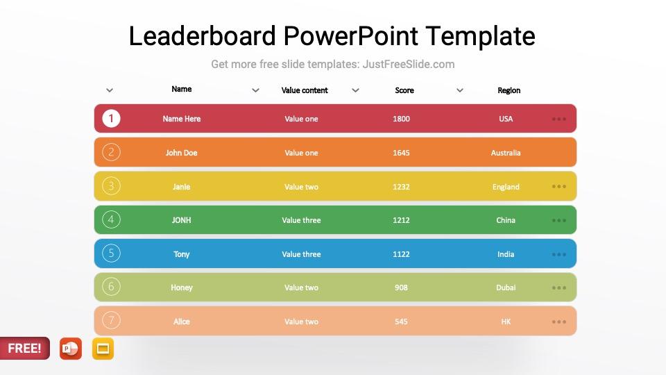 Free Leaderboard PowerPoint Template (3 Pages)
