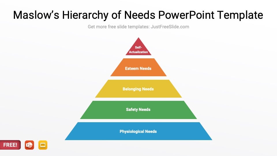 Maslows Hierarchy of Needs PowerPoint Template2