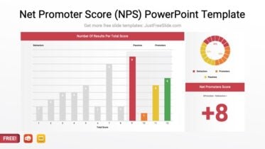 Net Promoter Score (NPS) PowerPoint Template