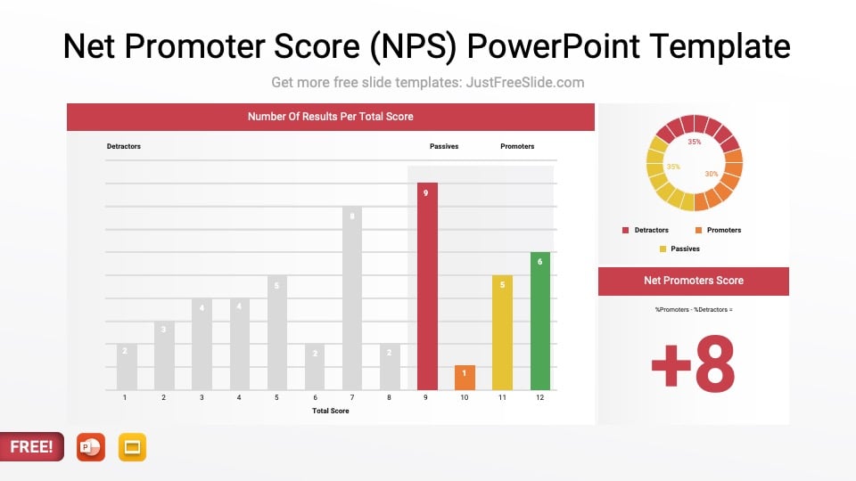 Net Promoter Score (NPS) Overview PowerPoint Template