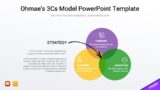 Ohmae’s 3Cs Model PowerPoint Template