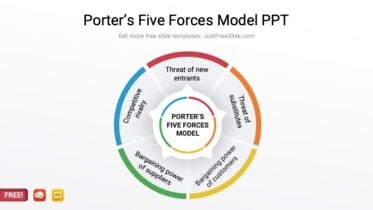 Porter’s Five Forces Model PPT