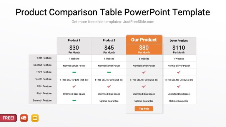 Vendor Comparison Table PowerPoint Template - Just Free Slide