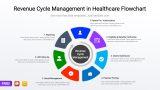 Revenue Cycle Management in Healthcare Flowchart PPT with icons