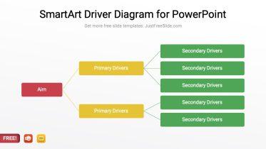 SmartArt Driver Diagram for PowerPoint